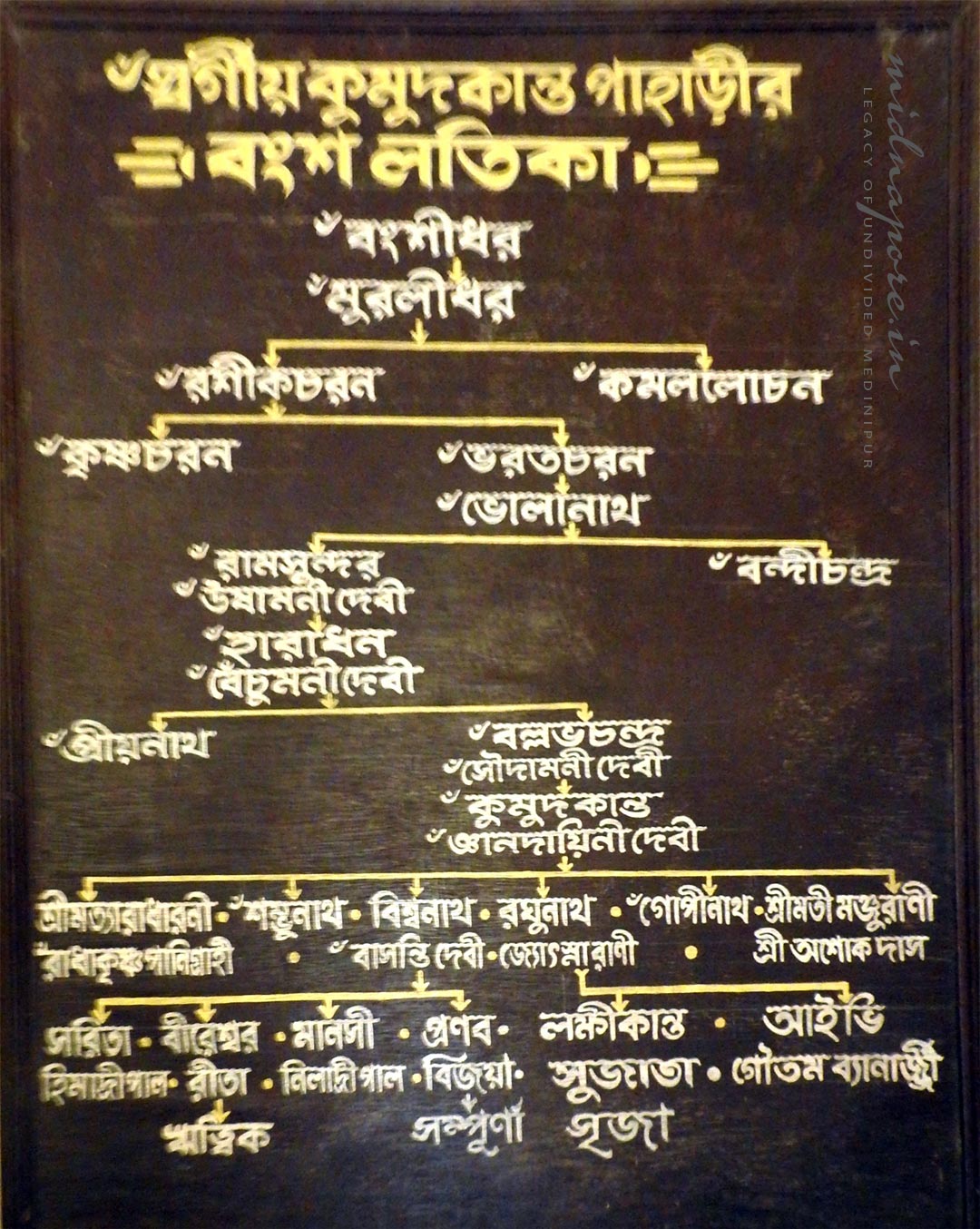 ওড়িশা, বাংলা, জমিদারী, ক্ষীরপাই, পাহাড়ীবংশ, Jamindari, Bengal, Odisha, Khirpai, Pahari, clan, Medinipur, Midnapore
